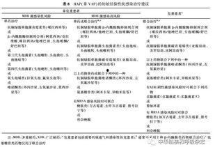 成人肺炎自测方法视频教程,视频教程快速掌握自我诊断技巧
